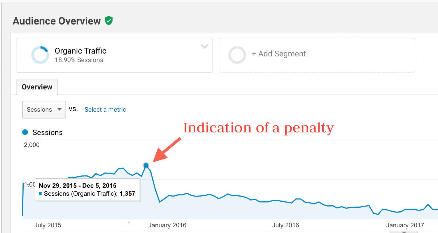 Rankbrain penalty