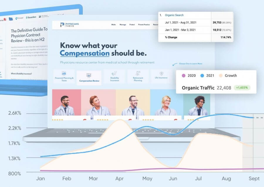 Composite image with screenshots of new Physicians Thrive websites and screenshots from Google Analytics depicting website growth data
